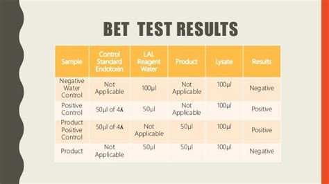 bet testing|bet test in microbiology.